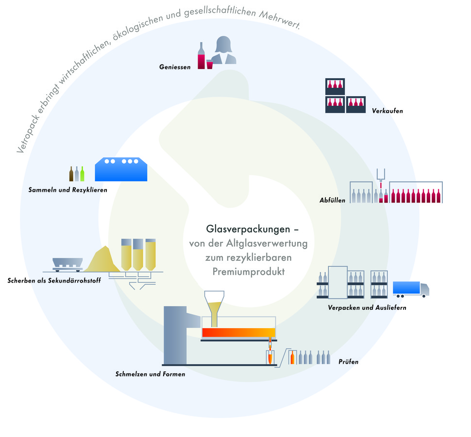 grafik_kreislauf_de_25102016